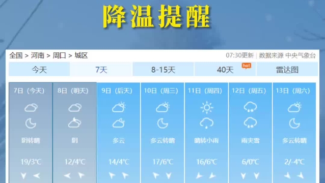 下周五周口雨夾雪上線 降溫暴擊請裹緊你的羽絨服